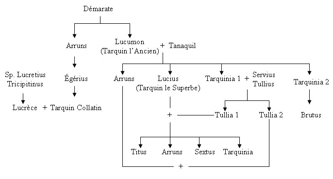 Stephane Mercier Lucius Julius Brutus